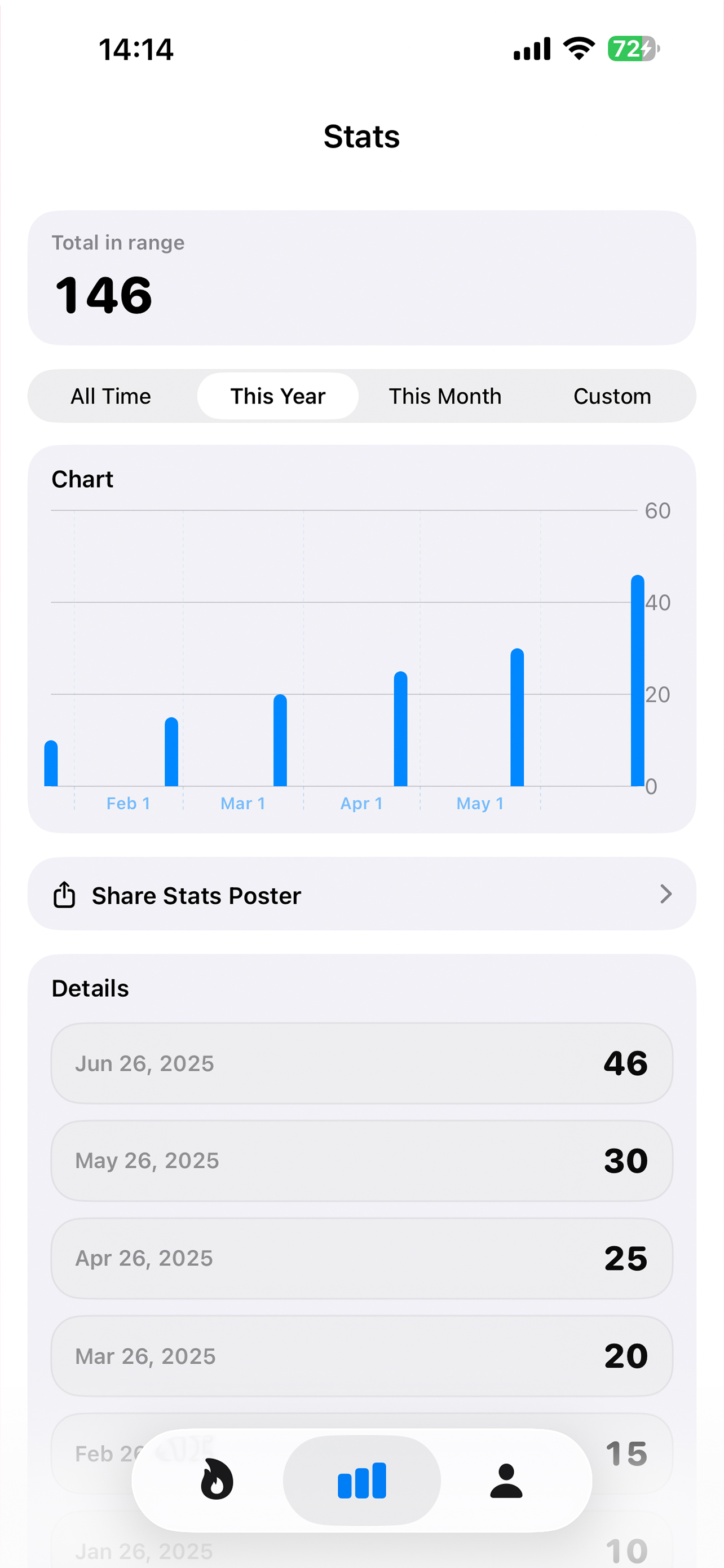 Pushup Log - Push-up Counter & Stats
